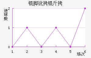 �Ŷ���������������������