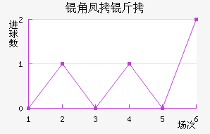 �Ƿ�����������������