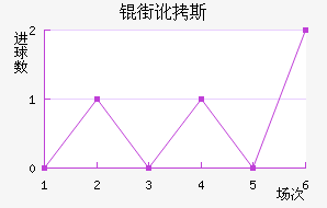 �ֶ�˹��������������