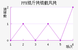 PFK���ط��������������
