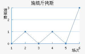 ʩ��˹��������������