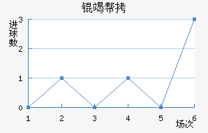 �߰ؽ�������������