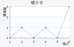 �鿨��������������