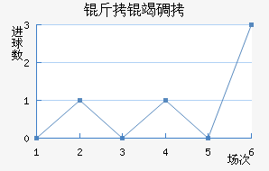 ���ߵ¶���������������