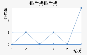 ���ܽ�������������