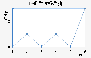 TS���ӽ�������������