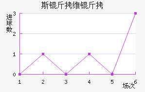 ˹��ά����������������