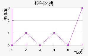 �ж���������������