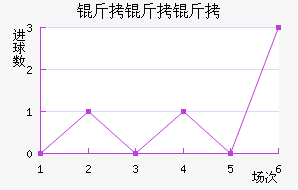 ��������������������