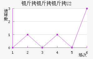 ����������ӽ�������������