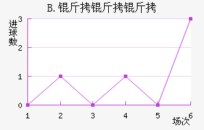 B.��������������������