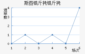 ˹ͼ���ؽ�������������