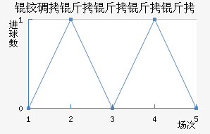 �µ��������ٽ�������������