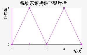 �ʼҰ�άҮ���������������