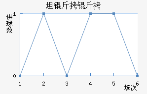 ̹���׽�������������