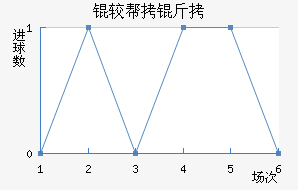 �ϰ�����������������