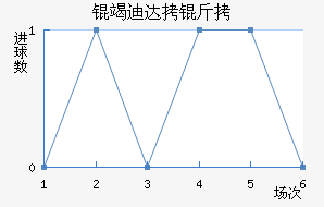 �ߵϴ��ӽ�������������