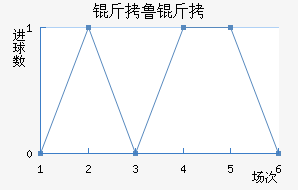 ��³������ѧ��������������