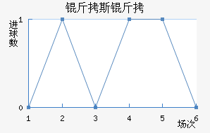 ��˹����������������������