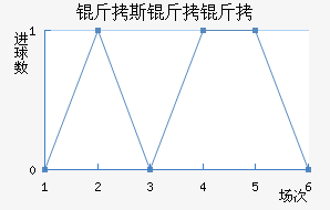 ��˹������������������