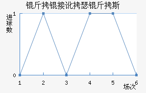 ���Ӷ�ɪ��˹��������������