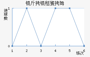 �۶������׺�ķ��������������