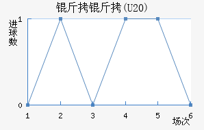 ����(U20)��������������