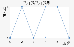 ����˹��������������