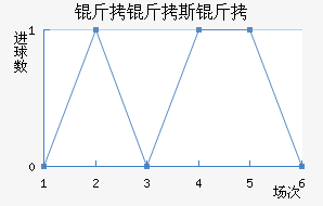 ����˹����������������