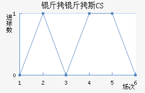 ����˹CS��������������