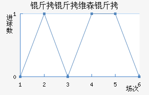 ��άɭ�ؽ�������������