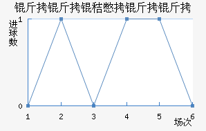 �����ձ�������������������