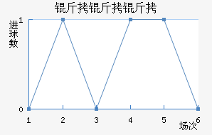 ��������������������