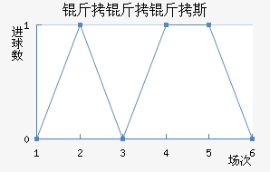 ������˹��������������