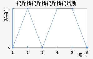 �������S·˹��������������