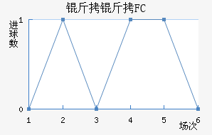 ���о��ֲ���������������