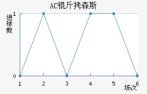 AC ��ɭ˹��������������