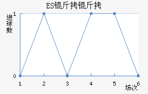 ES����˹��������������