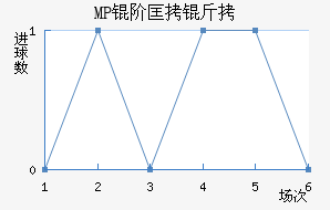 MP�׿�����������������