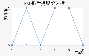 NAC���״��������������