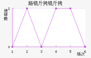 ·���ߵ½�������������