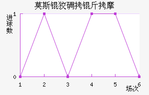 Ī˹�Ƶ���Ħ��������������