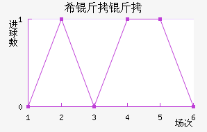 ϣ�����ǽ�������������