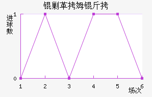 �˸�ķ�ֽ�������������