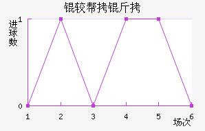 �ϰ����ǽ�������������