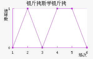 ������˹ѧ��������������������