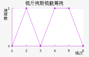 ����˹�سǽ�������������