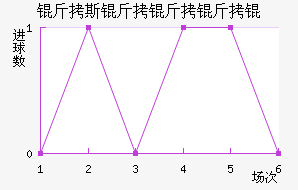 ��˹������ؽ�������������