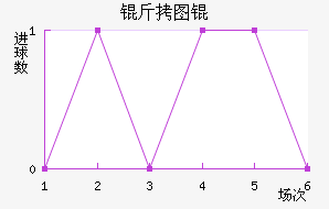 ��ͼŵ��������������