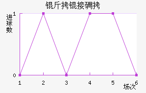 ������˹�ص���Ħ��������������